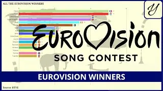 RANKING of EUROVISION winning COUNTRIES
