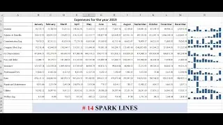 How to create chart within a single cell to represent data from a range of cells - Spark line chart