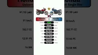 Honda Unicorn Vs Honda SP 160 Single Disc #technnu
