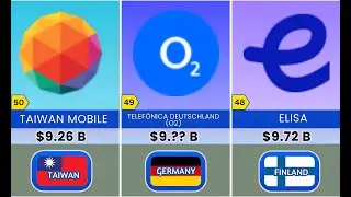 Richest telecommunication companies 2023