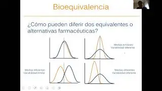 Clase 5 - Estudios de Bioequivalencia I - diseño básico BE promedio