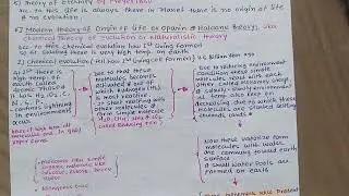 Modern Theory of Origin of Life #evolution #notes #ecologyandenvironment#theoryofevolution 