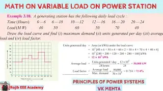 Math Problem on Variable Load on Power Station 6 || Power Plant Engineering