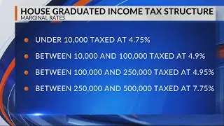 Graduated Income Tax