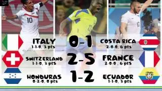 The WORLD CUP Stats!  | ProGustavo |