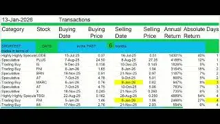 Better Than Fixed-Income (Trade Stocks) + Jan 13, 2026