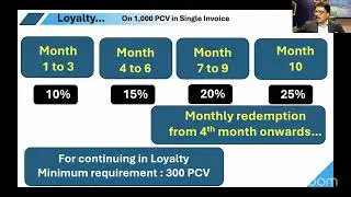 MODIWAY COMPENSATION PLAN BY MR. PRAMOD ACHARYA SIR