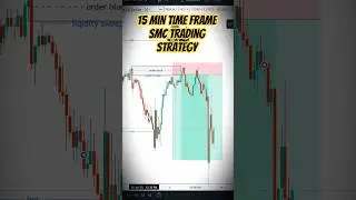 15 Minute Smart Money Concept Trading strategy | BOS + CHOCH + ORDER BLOCK + LIQIDITY SWEEP #forex