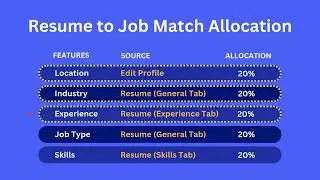 AI Job Match