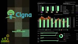 $CI The Cigna Group Q3 2025 Earnings Conference Call