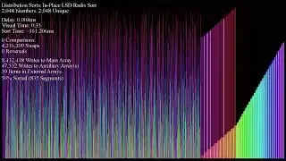 In Place Radix Sort 2-100 Bases