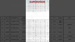 Anganwadi supervisor | #shorts #anganwadisupervisor | icds anganwadi recruitment 2023