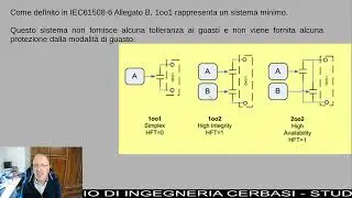 #36 PdA: ma che significa 1oo2 ?!?!?!