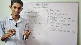 Parts of Indian Constitution#india #constitution #power#govt #union #state#assembly #loksabha#gk #gs