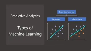 Data Science for Everyone 10-1 Types of Machine Learning