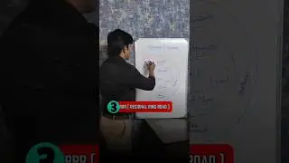 IRR ORR RRR complete explanation on Hyderabad growth ! #telangana #hyderabadrealestate #orr #hmda