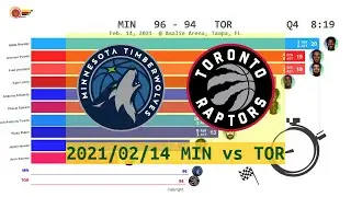 Minnesota Timberwolves vs Toronto Raptors - Anime  (Feb. 14, 2021) | 2020-21 NBA season