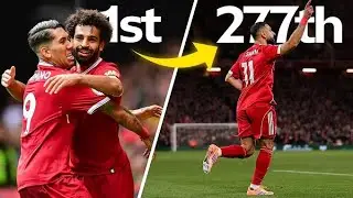 Mo Salah's Record-Breaking 277 Goals & Assists for Liverpool | Premier League Record