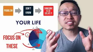How To Stop Asking for Help