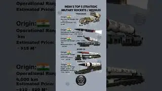 India's Top 5 Strategic Military Rockets and Missiles
