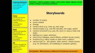 Contents of Pre Production
