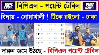 Bpl Point Table 2026 | Bpl Points Table Update Today | Bpl 2026 | বিপিএল পয়েন্ট টেবিল ২০২৬ 