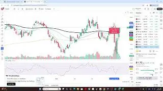 Hey Boomer Check This Out - $SCHD - But you need to be ok with energy stocks