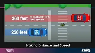 Module 9 - Speed Management