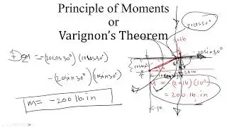Principle of Moments Varignon’s Theorem Explained with Examples