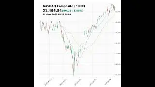 NASDAQ Composite (^IXIC) closed at 21496.54 on August 22, 2025 #stockmarket #trading #financenews