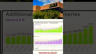 kpit tech Q4 result 2023. #stockmarket#stocks#india #sharemarket #share #subscribe#like#viral#india