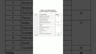 CBSE CLASS 9 SCIENCE FINAL EXAM SYLLABUS 2025-26 | CLASS 9 SCIENCE #viral #cbse #trending