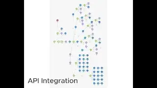 Seamless API Integration with Make.com: Automate Like a Pro - Workflow Integration Canada