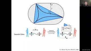 SymCorrel2021 | Orbital Entanglement and Correlation (Lexin Ding)
