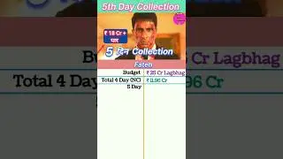 Fateh Box office collection | Fateh 5th Day Collection, Fateh 4th Day Collection #fateh #collection