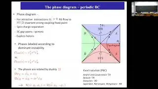 Boundary Phenomena in One-dimensional Strongly Correlated Systems