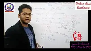 *Registration start now* Physics & Math's By- ANIL SIR 8602850038🙏🧬🙏 बहुत आसान तरीके से भौतिक/गणित🙏🧬