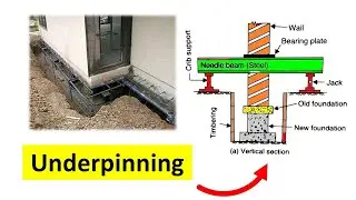 underpinning foundation in hindi || underpinning building construction