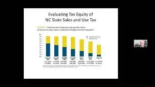 LWVNC Tax Policy Review Webinar: The Pros, Cons, & Equity Issues of NC State & Local Tax Policy