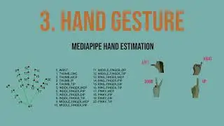 Project 3: Tello -  Hand Gesture and Control || 3 STEPS