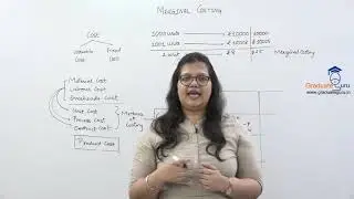 SEM 6 - Cost Accounting - Marginal Costing - Introduction and Satement