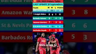 CPL 2025 Points Table 🔥🏆Playoff Race Heats Up! #cpl #asiacup2025 #shorts