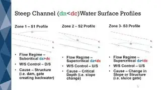 Gradually Varied Flow Profiles