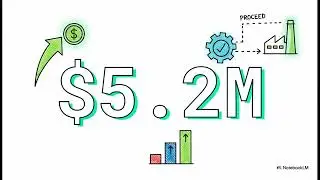 Cost Benefit Analysis