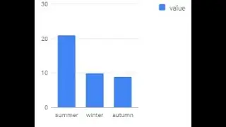 How to draw a chart in code.org's App Lab.