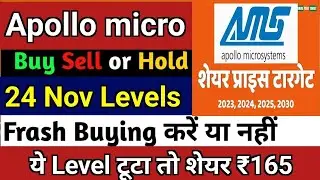 Buy/Sold or Hold Apollo Micro