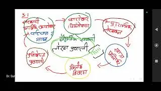 सरकारी आर्थिक कारोबार विश्लेषण सुरेन्द्र सर