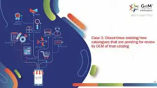 How to Delete Product on GeM | Discontinue a Product or Catalogue on GeM Portal