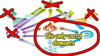 Is Genshin Impact Mechanics Truly That Good?