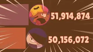 Edgar Vs Sandy Gas Gas Gas